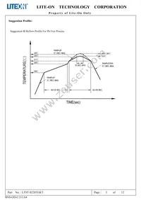 LTST-S220TGKT Datasheet Page 4