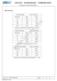 LTST-S220TGKT Datasheet Page 6