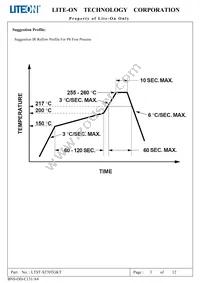 LTST-S270TGKT Datasheet Page 4