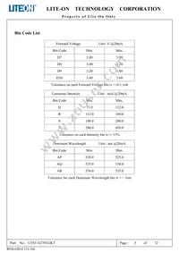 LTST-S270TGKT Datasheet Page 6