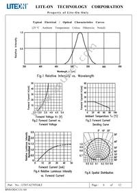 LTST-S270TGKT Datasheet Page 7