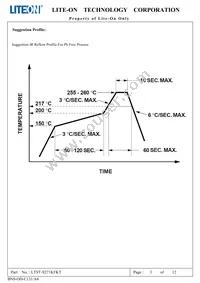 LTST-S271KFKT Datasheet Page 4