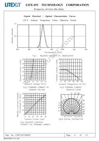 LTST-S271KFKT Datasheet Page 7