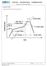 LTST-S271TGKT Datasheet Page 4