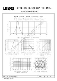 LTST-S320GKT Datasheet Page 4