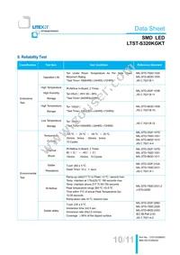 LTST-S320KGKT Datasheet Page 11