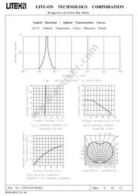 LTST-S321KGKT Datasheet Page 6