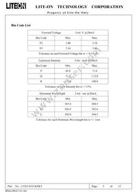 LTST-S321KSKT Datasheet Page 5