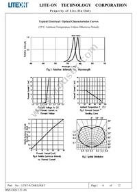 LTST-S326KGJSKT Datasheet Page 7