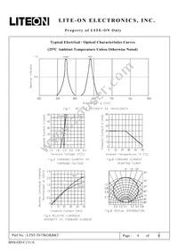 LTST-T675KGKRKT Datasheet Page 4