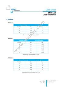 LTST-T680KFWT Datasheet Page 5