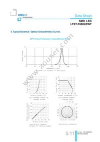 LTST-T680KFWT Datasheet Page 6