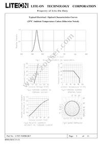 LTST-T680KGKT Datasheet Page 5