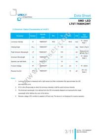 LTST-T680KGWT Datasheet Page 4