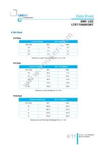 LTST-T680KGWT Datasheet Page 5