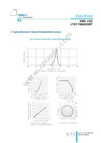 LTST-T680KGWT Datasheet Page 6