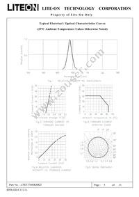 LTST-T680KRKT Datasheet Page 5