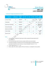 LTST-T680KRWT Datasheet Page 4