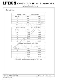 LTST-T680KSKT Datasheet Page 4