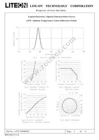 LTST-T680KSKT Datasheet Page 5