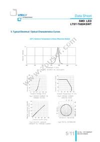 LTST-T680KSWT Datasheet Page 6