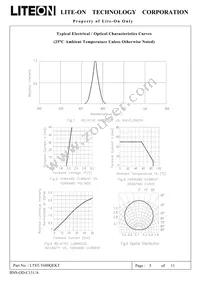 LTST-T680QEKT Datasheet Page 5