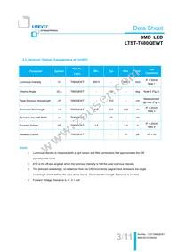 LTST-T680QEWT Datasheet Page 4
