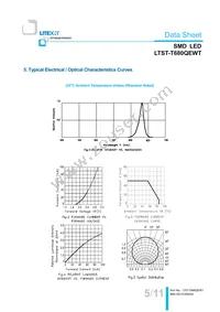 LTST-T680QEWT Datasheet Page 6