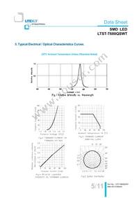 LTST-T680QSWT Datasheet Page 6