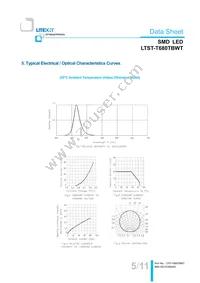 LTST-T680TBWT Datasheet Page 6