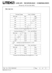 LTST-T680TGKT Datasheet Page 4