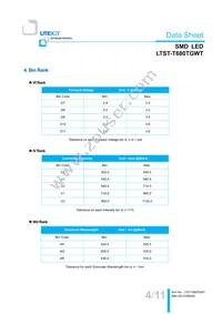 LTST-T680TGWT Datasheet Page 5