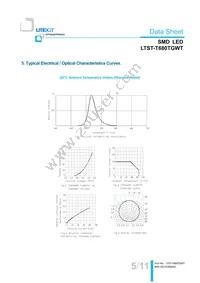 LTST-T680TGWT Datasheet Page 6