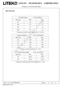 LTST-T680UBKT Datasheet Page 4