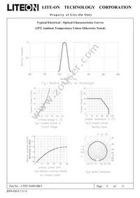 LTST-T680UBKT Datasheet Page 5