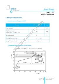 LTST-T680UGWT Datasheet Page 3