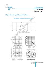 LTST-T680UGWT Datasheet Page 6