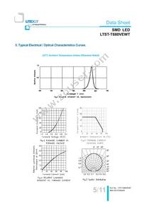 LTST-T680VEWT Datasheet Page 6