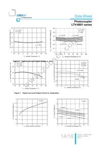 LTV-0601 Datasheet Page 15