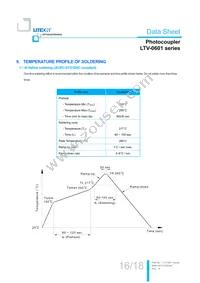 LTV-0601 Datasheet Page 17