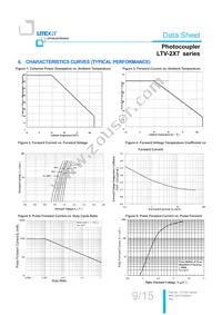 LTV-217-D-V-G Datasheet Page 10