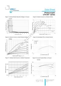 LTV-217-D-V-G Datasheet Page 11