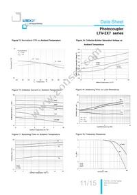 LTV-217-D-V-G Datasheet Page 12