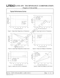 LTV-3120S-TA Datasheet Page 13