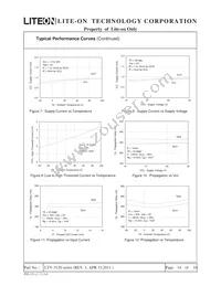 LTV-3120S-TA Datasheet Page 14