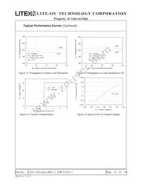 LTV-3120S-TA Datasheet Page 15