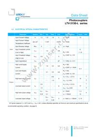 LTV-3150-L-S Datasheet Page 8
