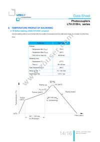 LTV-3150-L-S Datasheet Page 15