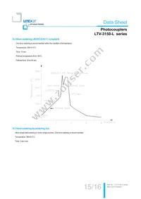 LTV-3150-L-S Datasheet Page 16