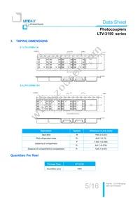 LTV-3150S Datasheet Page 6